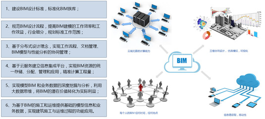 智慧人防BIM解决方案与软件定制 赋能服装网络科技开发新未来