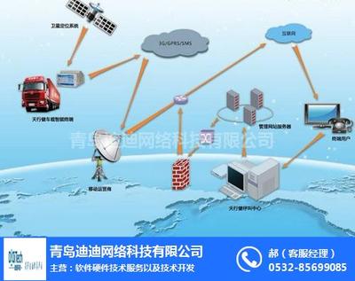 临汾车联网与迪迪物联 双轮驱动下的网络科技开发新篇章
